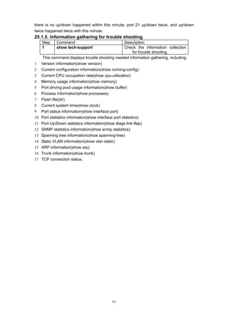 97
there is no up/down happened within this minute; port 21 up/down twice, and up/down
twice happened twice with this minute.
25.1.5. Information gathering for trouble shooting
Step Command Description
1 show tech-support Check the information collection
for trouble shooting.
This command displays trouble shooting needed information gathering, including:
1 Version information(show version)
2 Current configuration information(show running-config)
3 Current CPU occupation rate(show cpu-utilization)
4 Memory usage information(show memory)
5 Port driving pool usage information(show buffer)
6 Process information(show processes)
7 Flash file(dir)
8 Current system time(show clock)
9 Port status information(show interface port)
10 Port statistics informaton(show interface port statistics)
11 Port Up/Down statistics information(show diags link-flap)
12 SNMP statistics information(show snmp statistics)
13 Spanning tree information(show spanning-tree)
14 Static VLAN information(show vlan static)
15 ARP information(show arp)
16 Trunk information(show trunk)
17 TCP connection status.
 