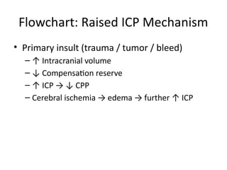 Raised_ICP_Neurosurgery_ICU_Enhanced-7.pptx