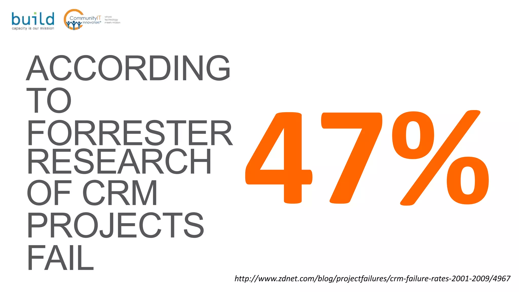 ACCORDING
TO
FORRESTER
RESEARCH
OF CRM
PROJECTS
FAIL
47%
http://www.zdnet.com/blog/projectfailures/crm-failure-rates-2001-2009/4967
 