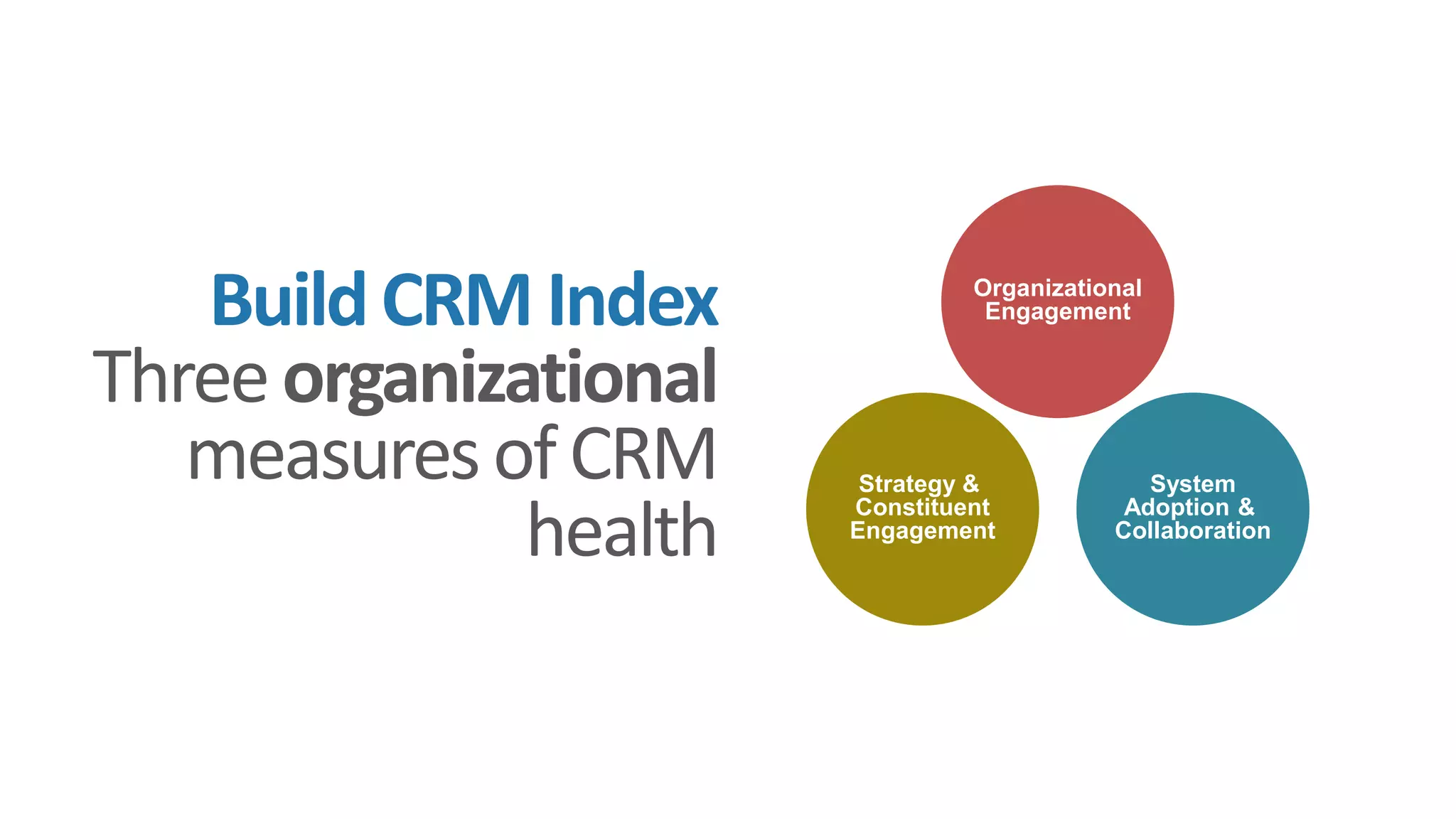 BuildCRM Index
Threeorganizational
measuresofCRM
health
O
r
g
a
n
i
z
a
t
i
o
n
a
l
E
n
g
a
g
e
m
e
n
t
S
t
r
a
t
e
g
y
&
C
o
n
s
t
i
t
u
e
n
t
A
l
i
g
n
m
S
y
s
t
e
m
A
d
o
p
t
i
o
n
&
C
o
l
l
a
b
o
r
a
t
i
System
Adoption &
Collaboration
Organizational
Engagement
Strategy &
Constituent
Engagement
 