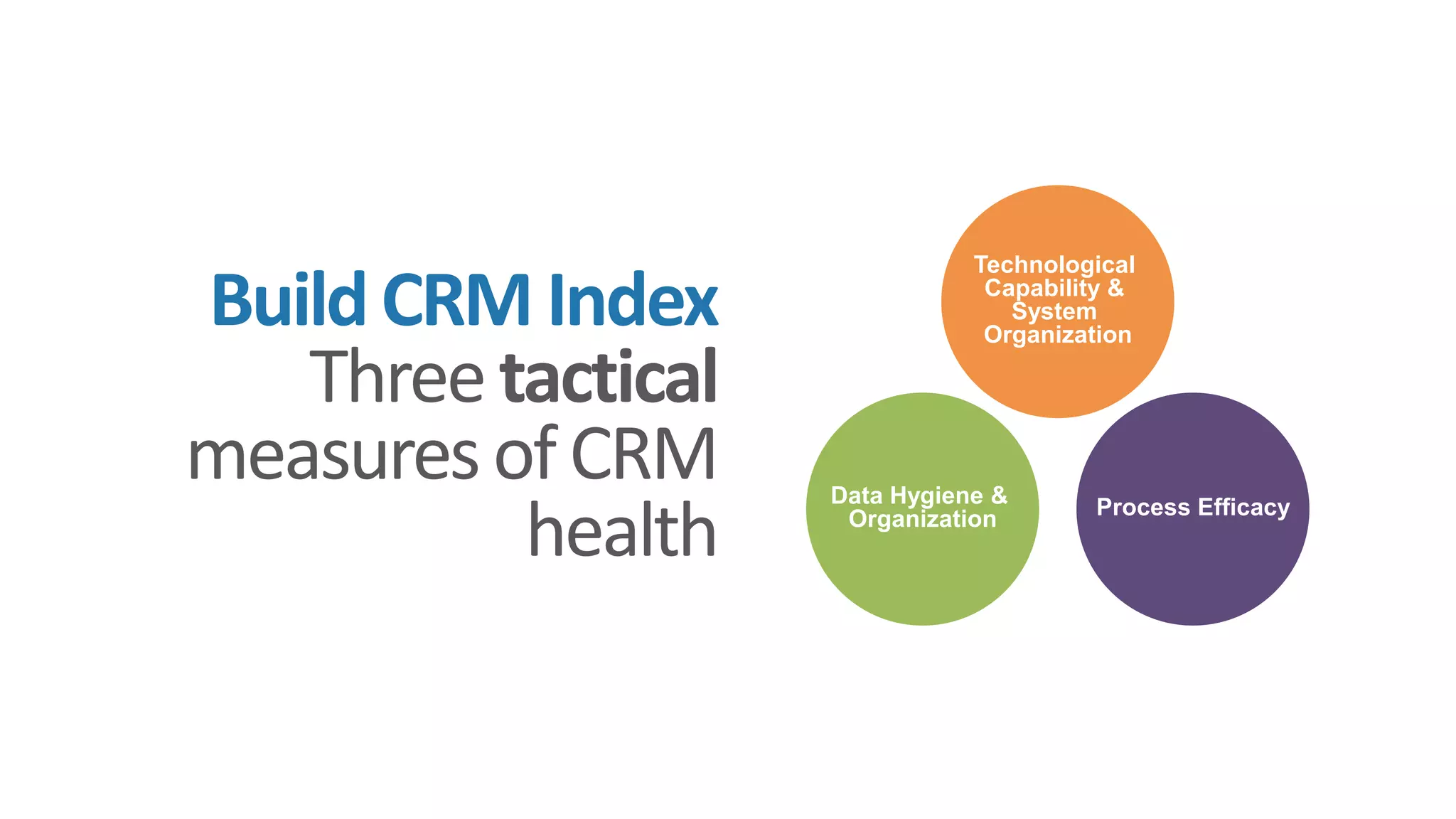 BuildCRM Index
Threetactical
measuresofCRM
health Process Efficacy
Technological
Capability &
System
Organization
Data Hygiene &
Organization
 