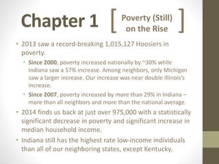 Chapter 1
• 2013 saw a record-breaking 1,015,127 Hoosiers in
poverty.
• Since 2000, poverty increased nationally by ~30% while
Indiana saw a 57% increase. Among neighbors, only Michigan
saw a larger increase. Our increase was near double Illinois’s
increase.
• Since 2007, poverty increased by more than 29% in Indiana –
more than all neighbors and more than the national average.
• 2014 finds us back at just over 975,000 with a statistically
significant decrease in poverty and significant increase in
median household income.
• Indiana still has the highest rate low-income individuals
than all of our neighboring states, except Kentucky.
[ ]Poverty (Still)
on the Rise
 