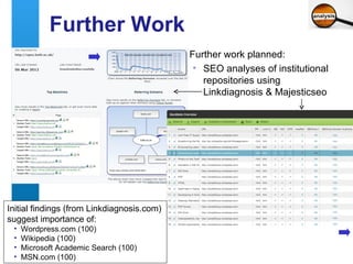 Further Work
                                            Further work planned:
                                             • SEO analyses of institutional
                                               repositories using
                                               Linkdiagnosis & Majesticseo




Initial findings (from Linkdiagnosis.com)
suggest importance of:
     •   Wordpress.com (100)
     •   Wikipedia (100)
     •   Microsoft Academic Search (100)
14   •   MSN.com (100)
 