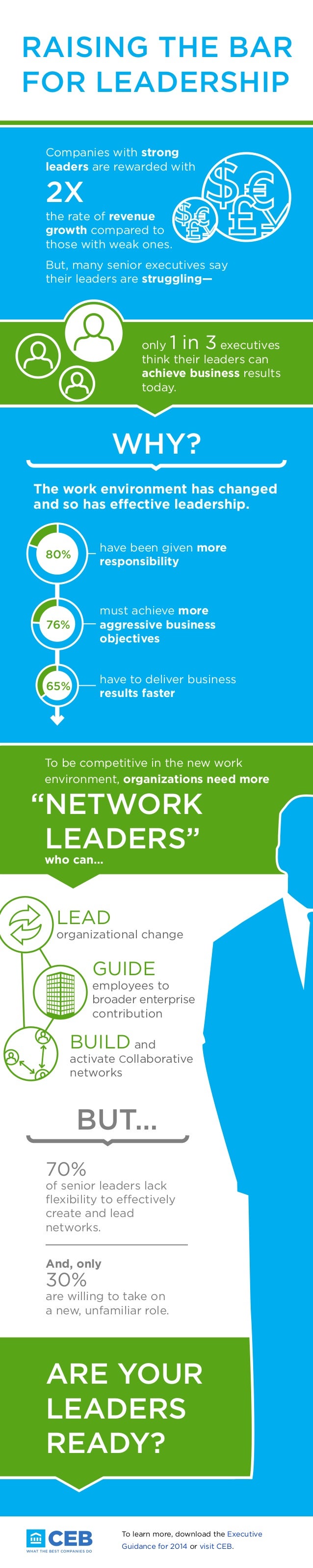 Raising thebarforleadershipcebexecutiveguidance2014infographic