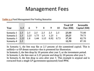 Terms Of A Gp Lp Fund Structure
