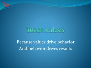 Because values drive behavior
And behavior drives results
 