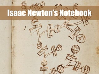 Isaac Newton’s Notebook

 