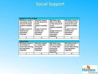 Social Support
 