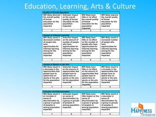 Education, Learning, Arts & Culture
 