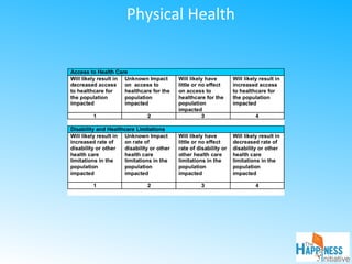 Physical Health
 