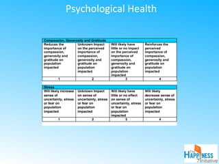 Psychological Health
 