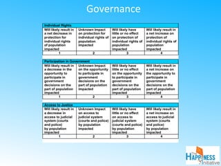 Governance
 
