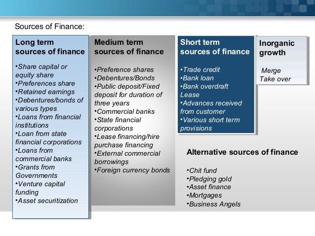 How Businesses Raise Financial Capital Raising capital for StartUp or Small Businesses