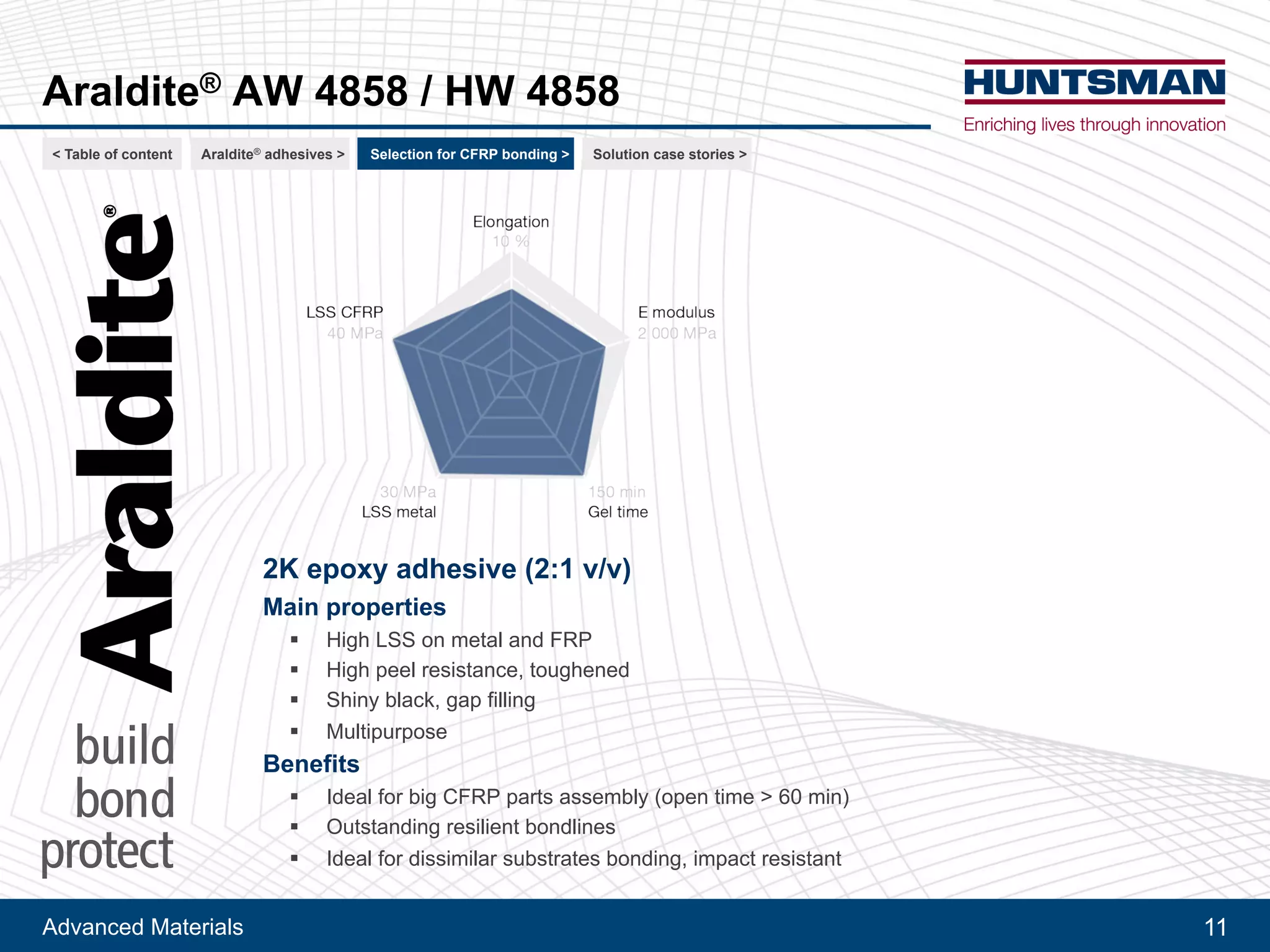 Advanced Materials 11
Araldite® AW 4858 / HW 4858
2K epoxy adhesive (2:1 v/v)
Main properties
!! High LSS on metal and FRP
!! High peel resistance, toughened
!! Shiny black, gap filling
!! Multipurpose
Benefits
!! Ideal for big CFRP parts assembly (open time > 60 min)
!! Outstanding resilient bondlines
!! Ideal for dissimilar substrates bonding, impact resistant
< Table of content CFRP bonding >Araldite® adhesives > For railway > For automotive >
 