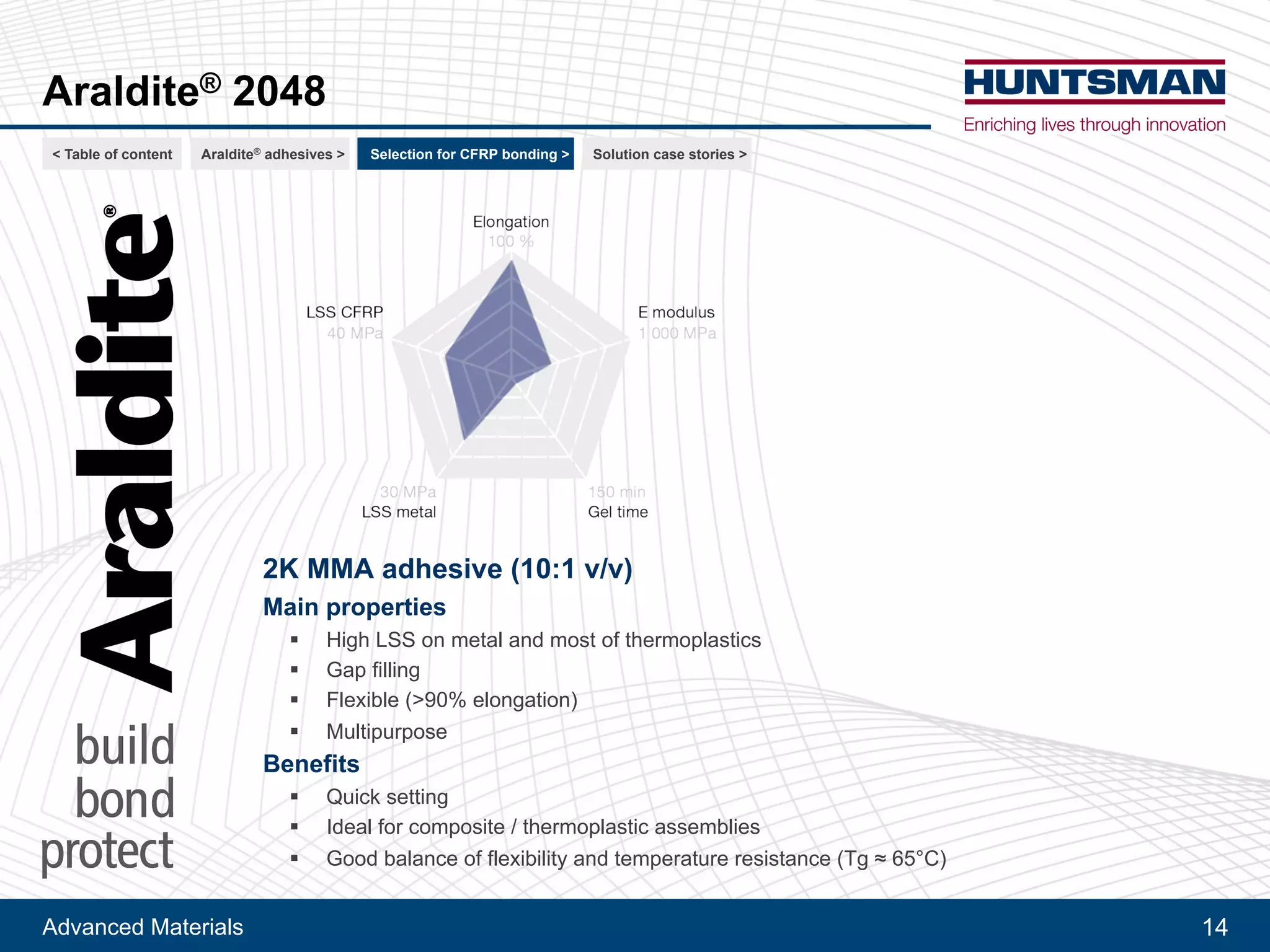 Advanced Materials 14
Araldite® 2048
2K MMA adhesive (10:1 v/v)
Main properties
!! High LSS on metal and most of thermoplastics
!! Gap filling
!! Flexible (>90% elongation)
!! Multipurpose
Benefits
!! Quick setting
!! Ideal for composite / thermoplastic assemblies
!! Good balance of flexibility and temperature resistance (Tg ! 65°C)
< Table of content CFRP bonding >Araldite® adhesives > For railway > For automotive >
 