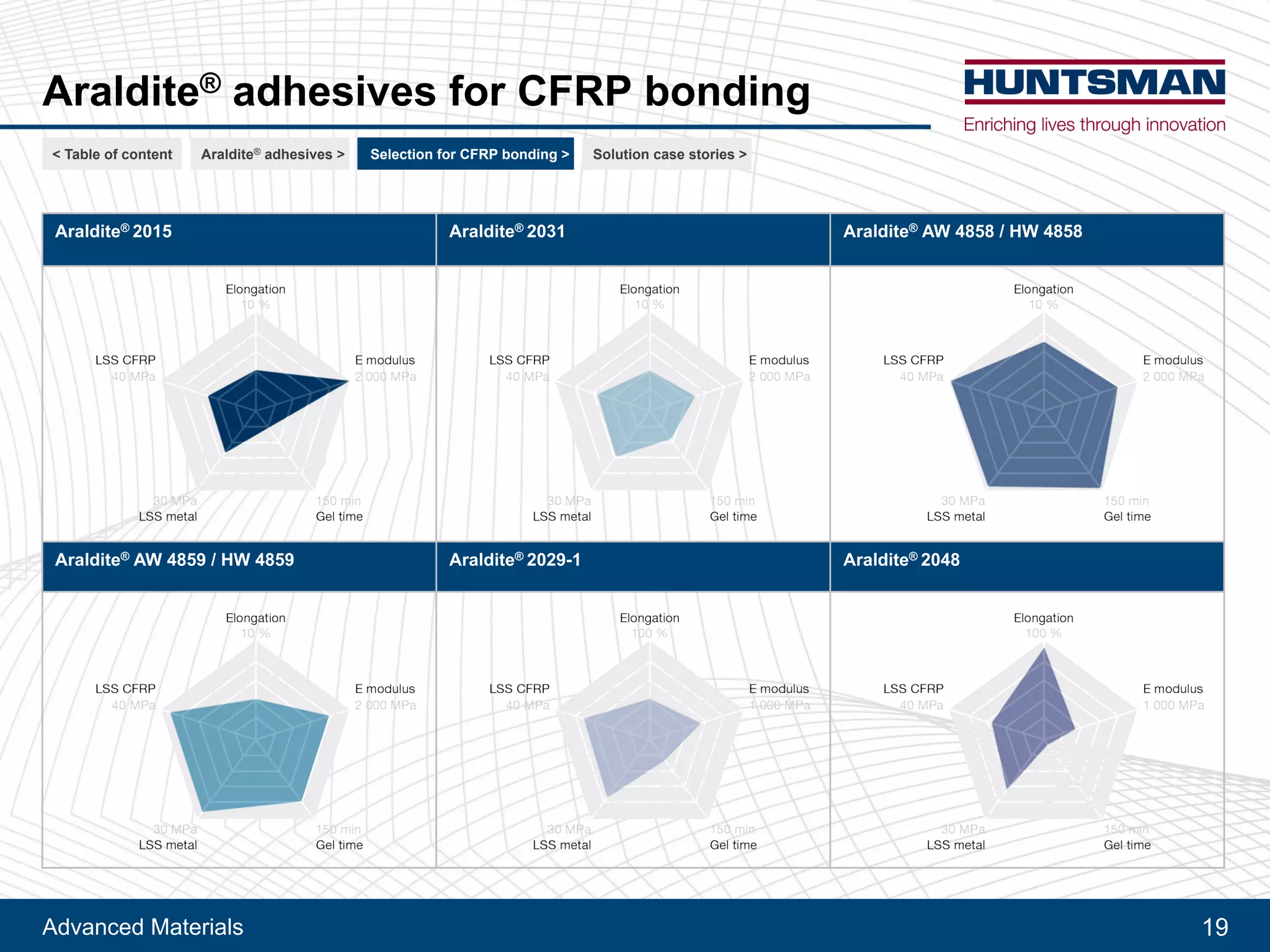 Advanced Materials
Araldite® adhesives for CFRP bonding
Assembly of composites : main properties overview
19
Araldite® 2015 Araldite® 2031 Araldite® AW 4858 / HW 4858
Araldite® AW 4859 / HW 4859 Araldite® 2029-1 Araldite® 2048
< Table of content CFRP bonding >Araldite® adhesives > For railway > For automotive >
 