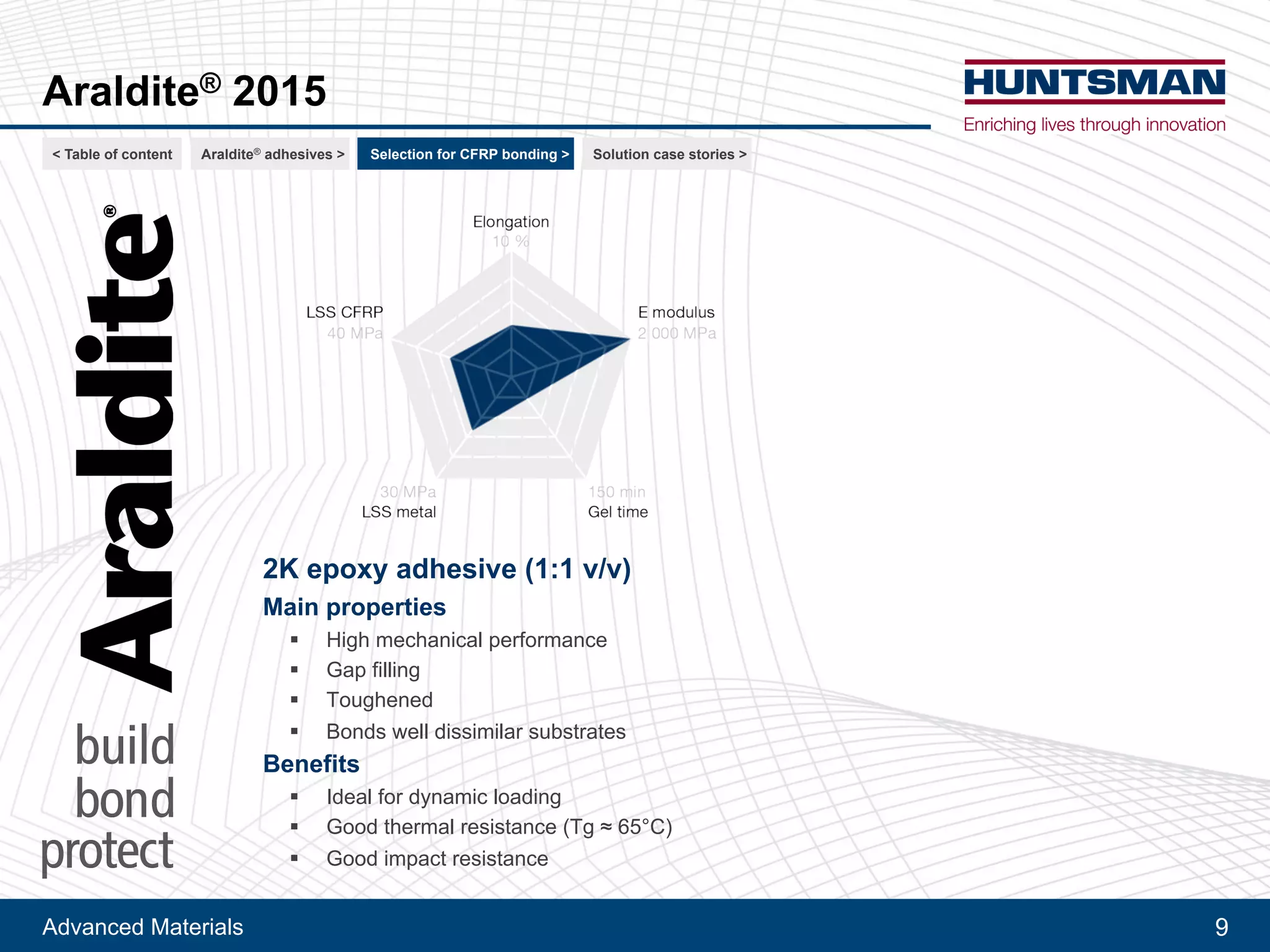 Advanced Materials 9
Araldite® 2015
2K epoxy adhesive (1:1 v/v)
Main properties
!! High mechanical performance
!! Gap filling
!! Toughened
!! Bonds well dissimilar substrates
Benefits
!! Ideal for dynamic loading
!! Good thermal resistance (Tg ! 65°C)
!! Good impact resistance
< Table of content CFRP bonding >Araldite® adhesives > For railway > For automotive >
 