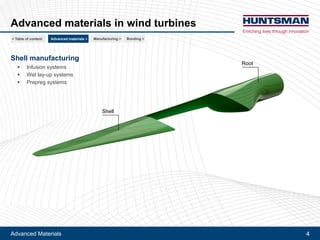 Raising performance in wind industry - Highlight | PDF