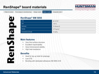 Renshape Material/color Raising performance through composites tooling - Highlight | PDF