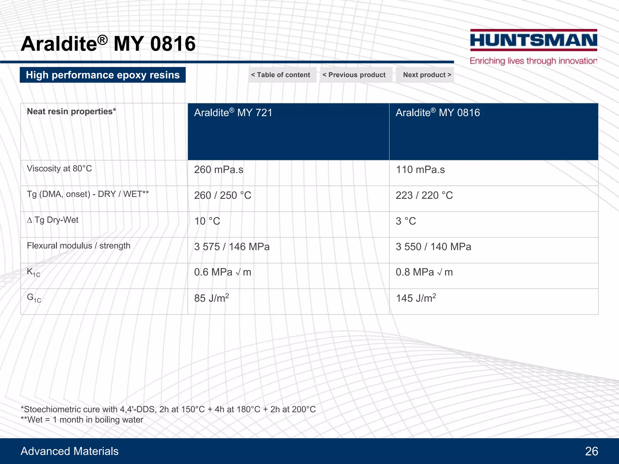 Advanced Materials 26
Araldite® MY 0816
Next product >High performance epoxy resins
Naphthalene based epoxy resin - Liquid, bi-functional and high Tg
< Previous product< Table of content
 