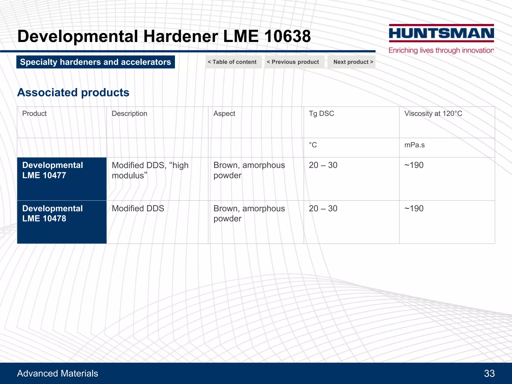 Advanced Materials 33
Aradur® 1571
Description
!! Dispersion of dicyandiamide in liquid epoxy resins
Typical characteristics
!! Aspect: white viscous paste
!! Viscosity at 25°C: 28 000 – 40 000 mPa.s
!! Dicyandiamide content: 28% bw
Main features
!! Dicyandiamide particle size: 98% < 10 !m
!! Accurate and consistent content of dicyandiamide
!! Complies with �one component� transportation constraints
Applications and benefits
!! Eliminate manipulation of dicyandiamide in powder form
!! Eliminate the need for heavy dispersion equipments
!! Homogeneous, agglomerate-free dispersion
!! Easy to manipulate and introduce in epoxy resins formulations
Next product >Specialty hardeners and accelerators < Previous product< Table of content
 