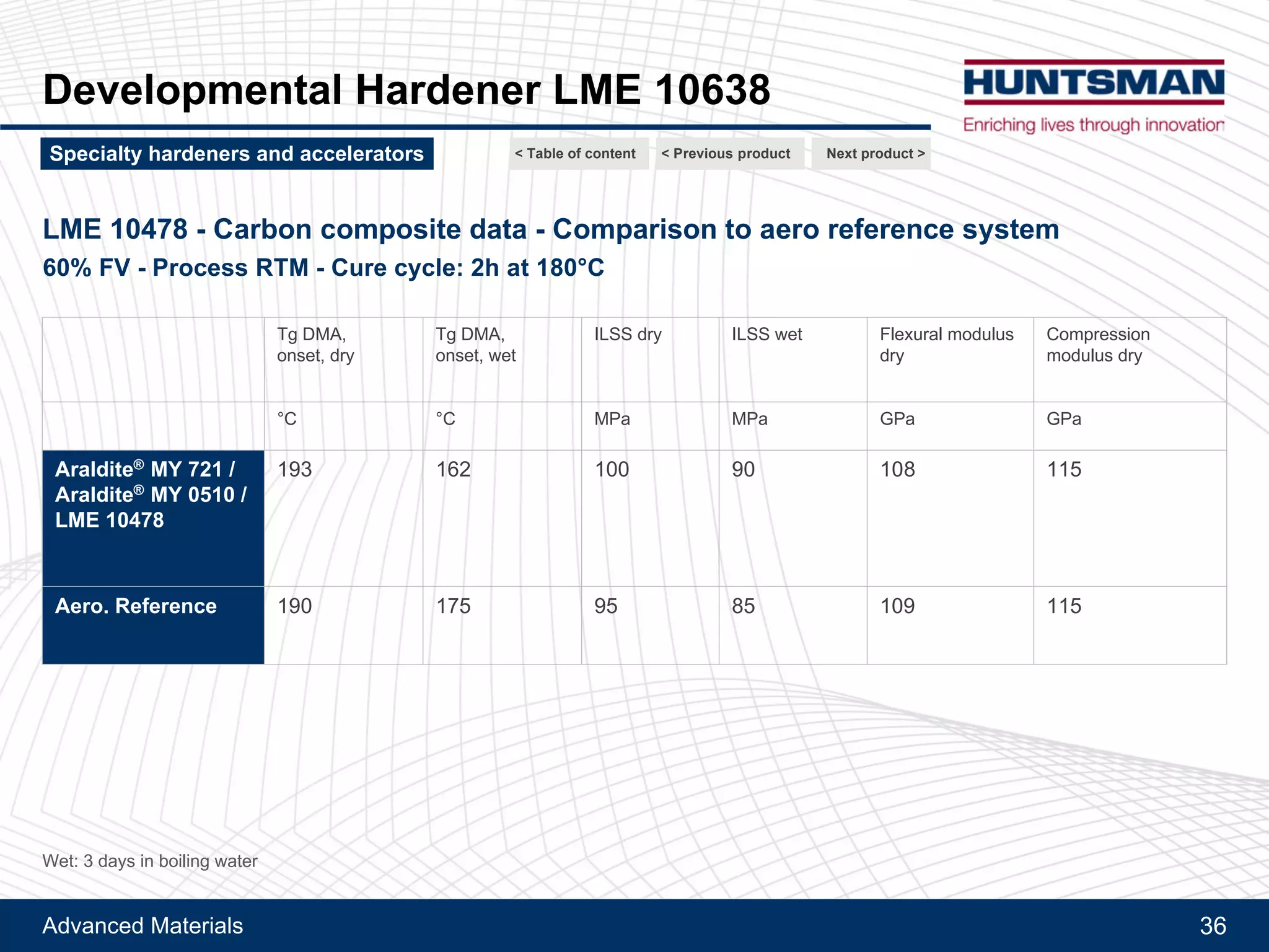 Advanced Materials 36
Aradur® 1571
Typical particle size distribution of Aradur® 1571 (% volume)
Light diffraction - dilution in MEK
Next product >Specialty hardeners and accelerators < Previous product< Table of content
 