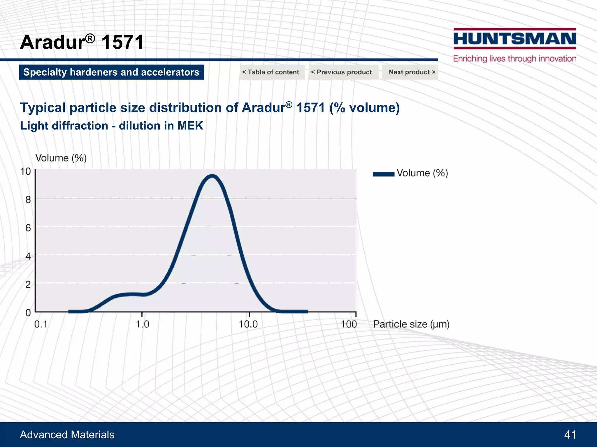 Advanced Materials 41
Aradur® 9506
Kinetic comparison vs. Aradur® 1571
Conversion and Tg vs. time of cure at 110°C
Next product >Specialty hardeners and accelerators < Previous product< Table of content
100 parts Araldite® MY 790 + 40 parts Aradur® 9506 or 25 parts Aradur® 1571 / 3 parts accelerator 1573
Tg onset measured via DSC
Conversion and Tg vs. time of cure at 110°C
 
