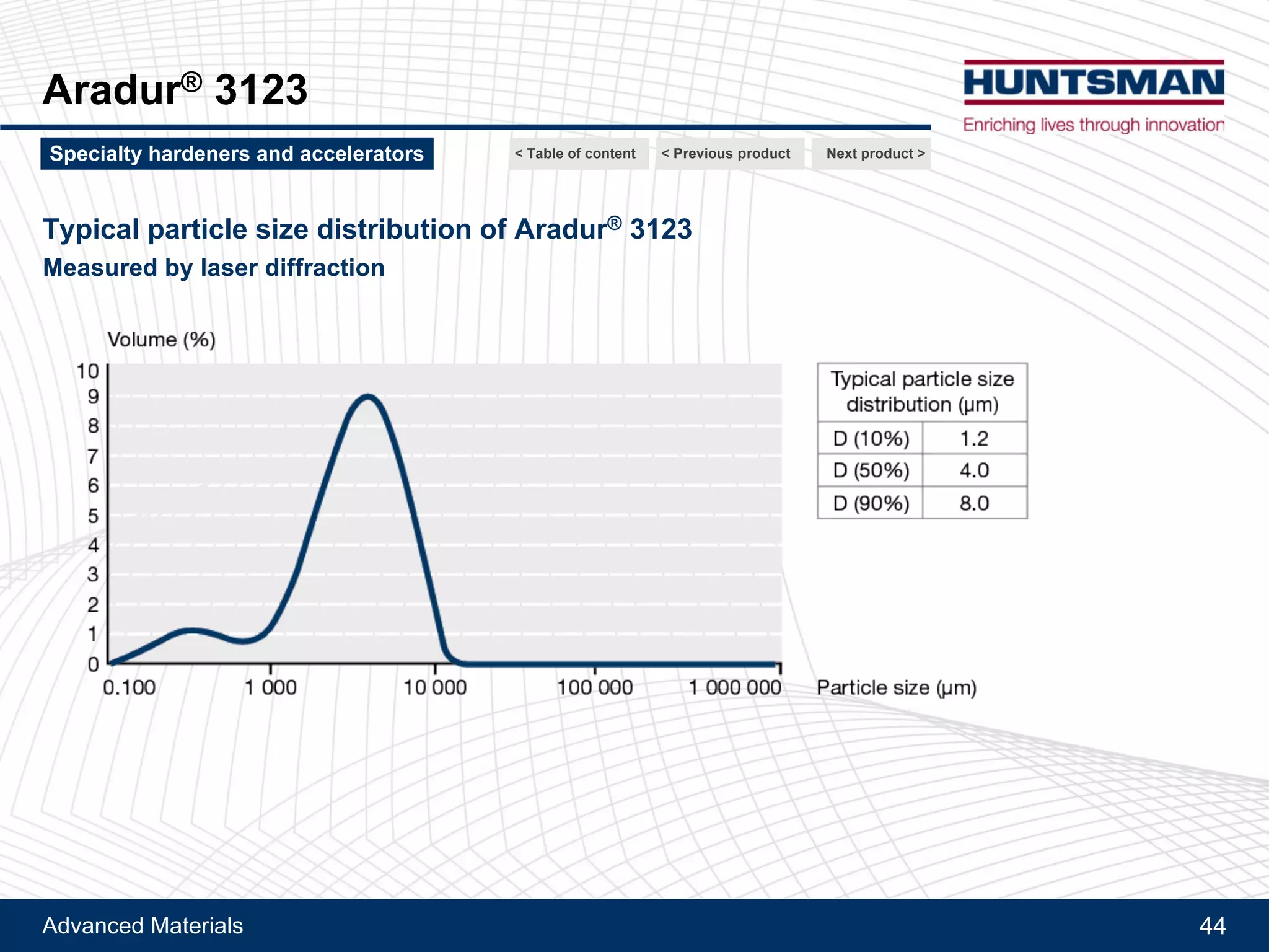 Advanced Materials 44
Aradur® 1167, Aradur® 3123
Aradur® 3123
Description
!! Substituted imidazole accelerator
Typical characteristics
!! Aspect: white fine powder
!! Particle size: < 50 microns
!! Melting point: ~210°C
!! Volatile matter: 0.0 – 0.5%
Main features
!! Free flowing and fine powder
!! Low solubility in epoxy resins and solvents at RT
Applications and benefits
!! Easily dispersible in liquid resins
!! Recommended as latent catalytic curing agent for liquid epoxy resins or as latent accelerator for anhydride or amine
cured epoxy resins
Next product >Specialty hardeners and accelerators < Previous product< Table of content
 