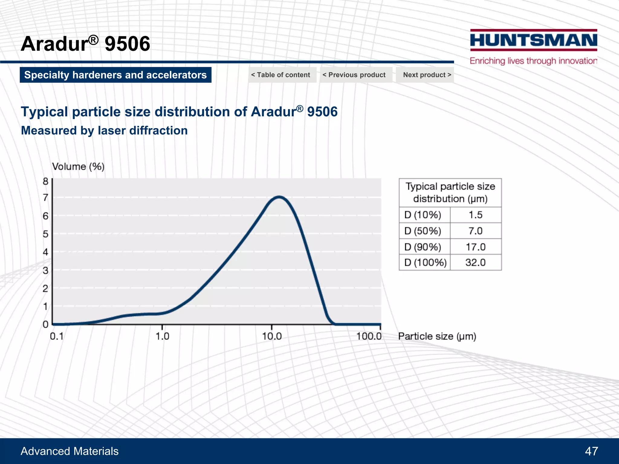 Advanced Materials 47
Aradur® 1167, Aradur® 3123
Accelerators for DICY cure: TDI-Uron and Aradur® 1167
Kinetics - Gel time measured at 120°CKinetics - Gel time measured at 120°C
Stoichiometric cure with DICY hardener / TDI-Uron or DICY hardener / Aradur® 1167 (100/46 pbw)
Gel time measured with Gelnorm®
Next product >Specialty hardeners and accelerators < Previous product< Table of content
 
