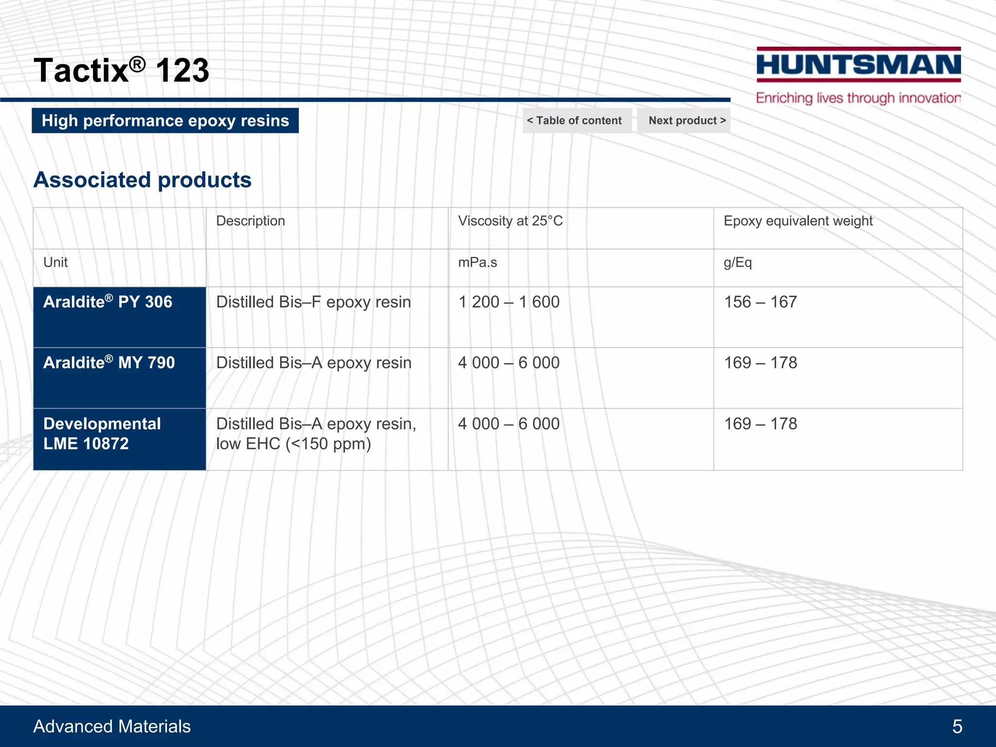 Advanced Materials 5
Araldite® MY 790
Associated products
Product Description Viscosity at 25°C Epoxy equivalent weight
Unit mPa.s g/Eq
Araldite® PY 306 Distilled Bis–F epoxy resin 1 200 - 1 600 156 - 167
Tactix® 123* Distilled Bis–A epoxy resin 4 400 - 5 600 172 - 176
< Table of content Next product >High performance epoxy resins
* Aero grade
 