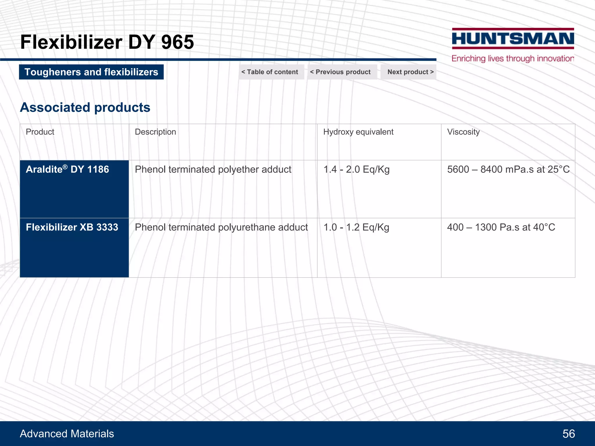 Advanced Materials 56
Araldite® LY 1108
Next product >Tougheners and flexibilizers
Liquid epoxy rubber adduct - Easy processing, adhesion promotor
< Previous product< Table of content
 
