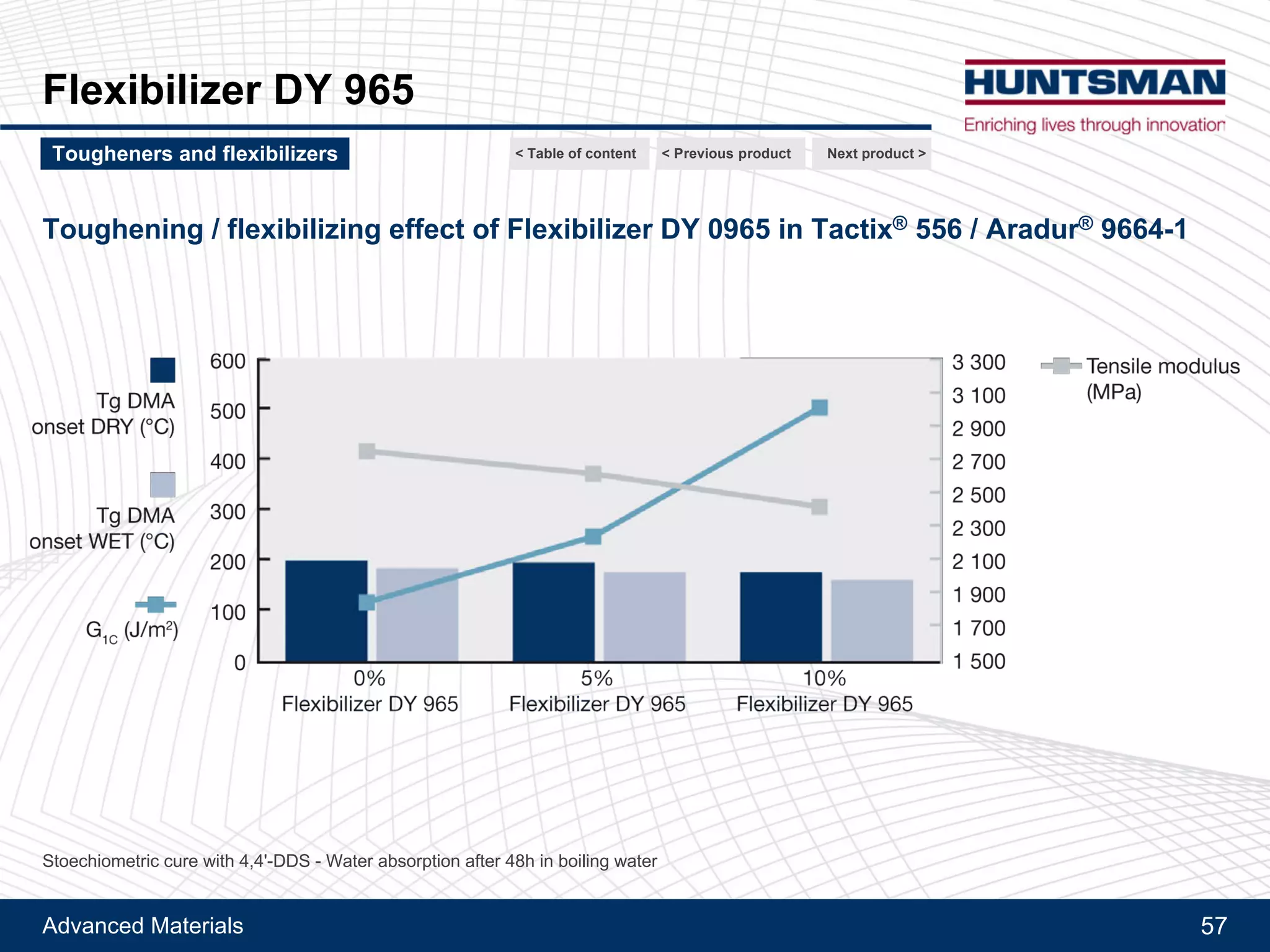 Advanced Materials 57
Araldite® LY 1108
Description
!! Modified CTBN / Bisphenol-F epoxy adduct
!! Typical characteristics
!! Aspect: reddish brown liquid
!! Epoxy equivalent weight: 269 - 301 g/Eq
!! Viscosity at 25°C: 22 - 51 Pa.s
!! Rubber content: ~ 30%
Main features
!! Liquid
!! Low viscosity at RT
!! Contains special modificator within the polymer chain
Applications and benefits
!! Easy processing/incorporation
!! Reactive toughener, efficient under low to medium service temperatures
!! Proposed for adhesives, composite and any other formulation when high glass transition temperature is not a must
!! Co-reacted modificator contributes to adhesion improvement, especially on contaminated surfaces and also helps in
corrosion resistance
Next product >Tougheners and flexibilizers < Previous product< Table of content
 