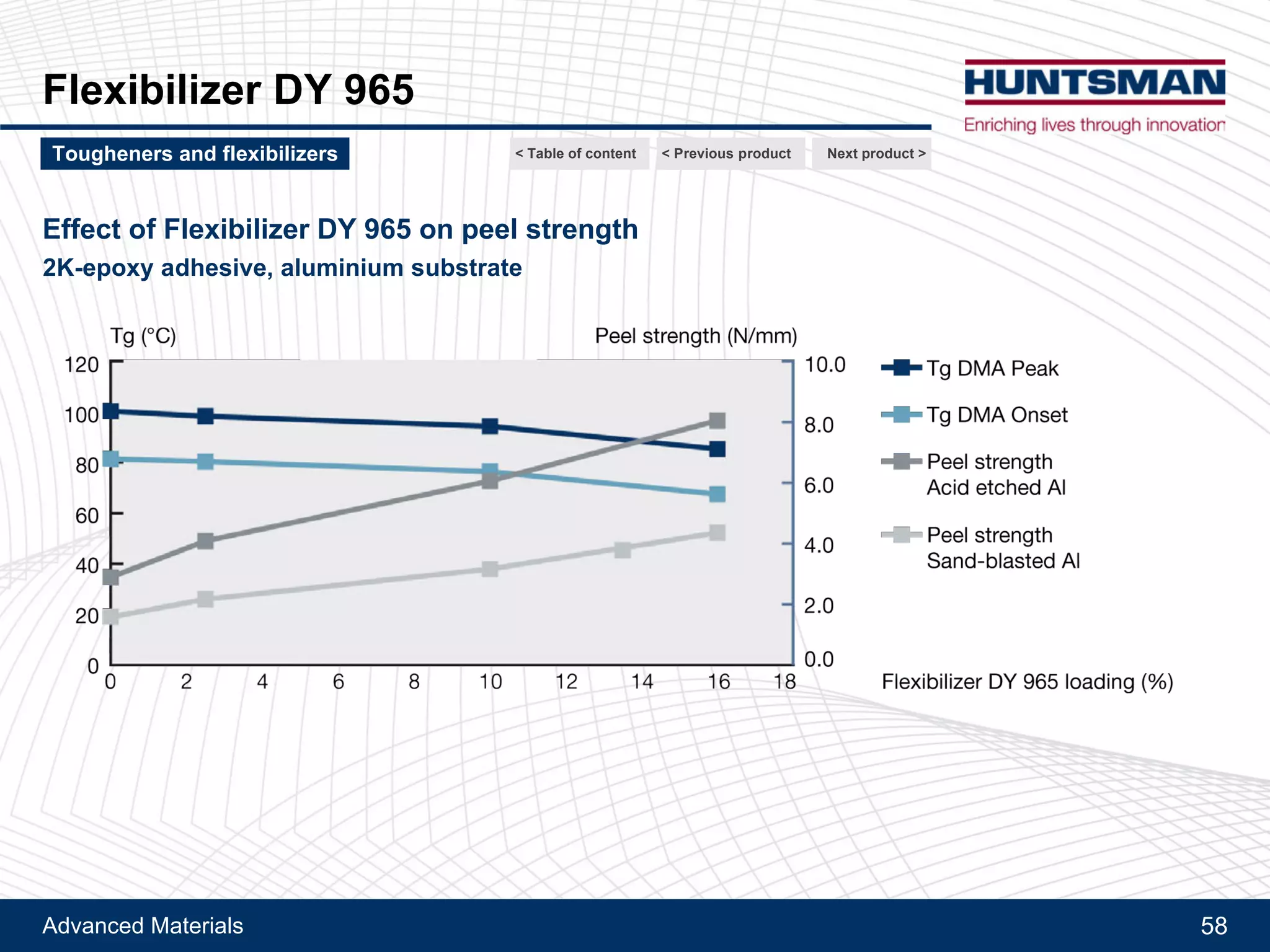 Advanced Materials 58
Araldite® LY 1108
Associated products
Product Description Epoxy equivalent weight Viscosity Rubber content
Unit g/Eq Pa.s %
Araldite® LY 1146 Modified CTBN / Bis-A epoxy adduct 833 – 1 116 350 – 1 100 at 25°C ~ 40
Araldite® LY 1115 CTBN / Bis-F epoxy adduct 238 – 250 250 – 400 at 25°C ~ 20
Araldite® LY 1134 CTBN / Bis-A epoxy adduct 286 – 323 200 – 500 at 40°C ~ 20
Next product >Tougheners and flexibilizers < Previous product< Table of content
 