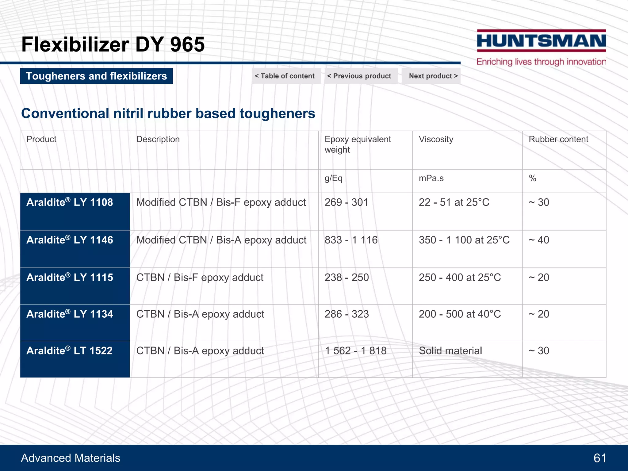Advanced Materials 61
Araldite® LY 1108
Araldite® CTBN- epoxy adducts
Mechanical and thermal properties of 1K- epoxy resin
Effect of CTBN- epoxy adducts type
Next product >Tougheners and flexibilizers < Previous product< Table of content
Reference: epoxy resin formulated with Flexibilizer DY 965, cured with DICY hardener - contains no CTBN- epoxy adducts
27% content of CTBN- epoxy adduct
Lap shear strength: Curing: 30 min at 180°C - Substrate : aluminum sandblasted - Soaking time : 15 min - 5 samples measured at 23ºC
 
