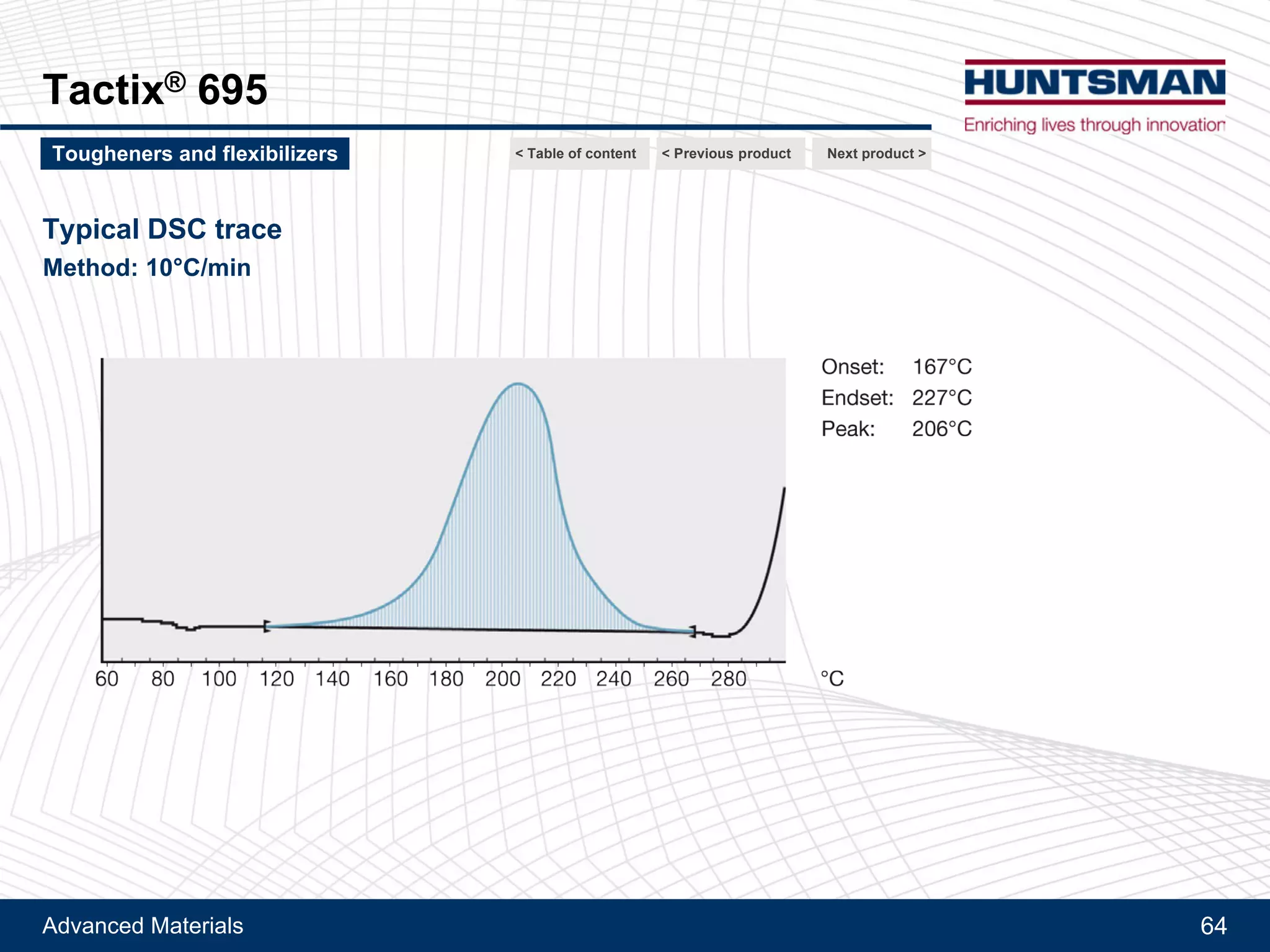 Advanced Materials 64
Flexibilizer DY 965
Associated products
Product Description Hydroxy equivalent Viscosity
Araldite® DY 1186 Phenol terminated polyether adduct 1.4 - 2.0 Eq/Kg 5600 – 8400 mPa.s at 25°C
Flexibilizer XB 3333 Phenol terminated polyurethane adduct 1.0 - 1.2 Eq/Kg 400 – 1300 Pa.s at 40°C
Next product >Tougheners and flexibilizers < Previous product< Table of content
 