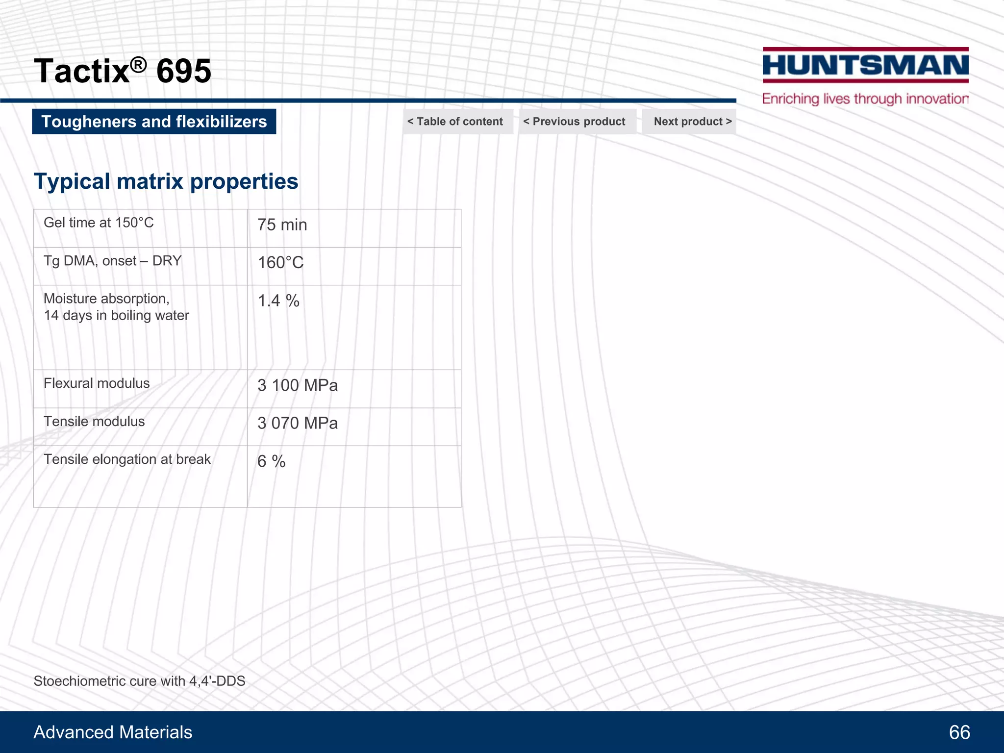Advanced Materials 66
Flexibilizer DY 965
Effect of Flexibilizer DY 965 on peel strength
2K-epoxy adhesive, aluminum substrate
Next product >Tougheners and flexibilizers < Previous product< Table of content
 