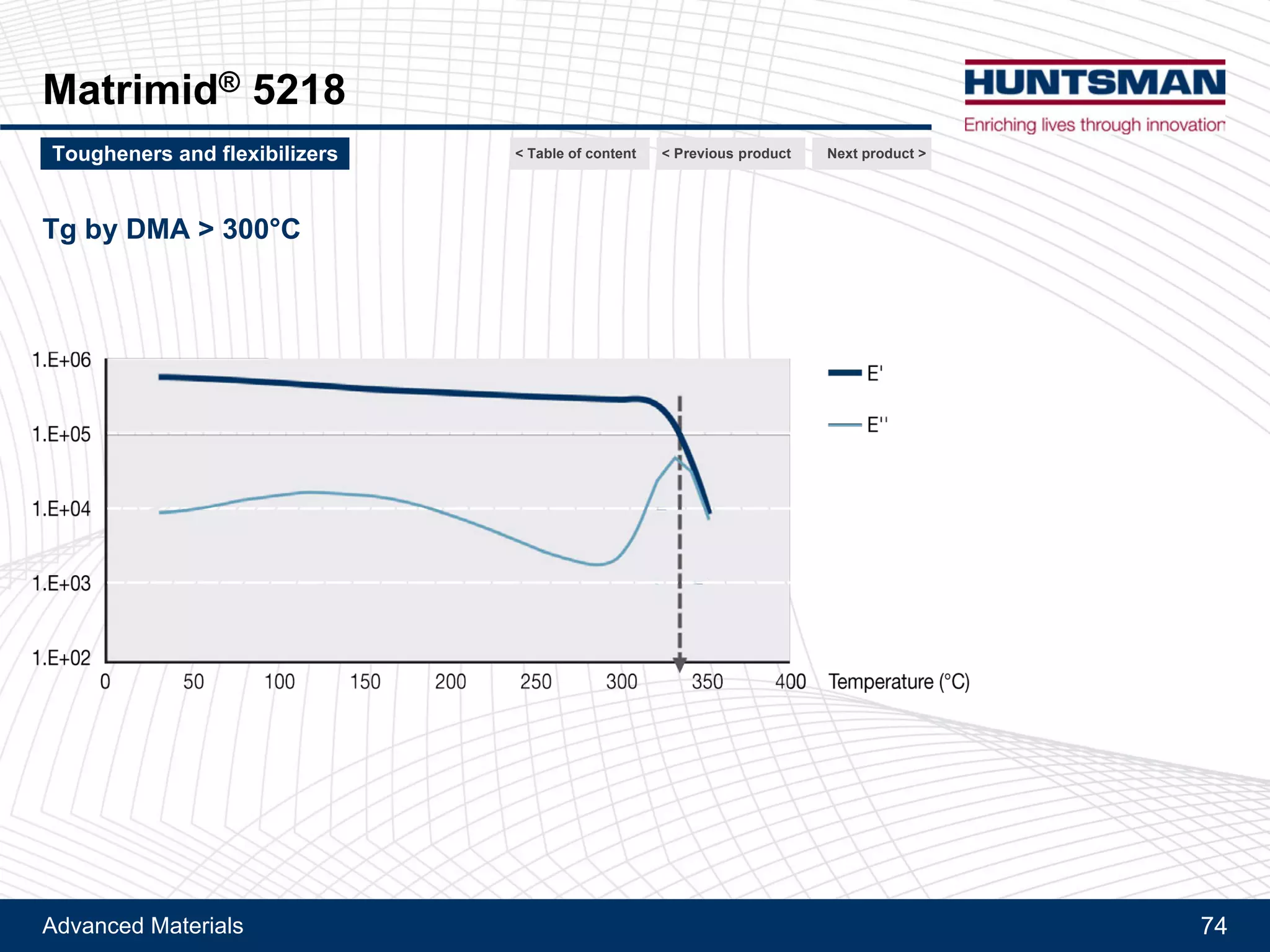 Advanced Materials 74
Tactix® 695
Description
!! Single phase toughened epoxy resin
Typical characteristics
!! Aspect: clear semi-solid
!! Epoxy equivalent weight: 330 - 420 g/Eq
!! Viscosity at 70°C: 1500 – 5500 mPa.s
!! Shelf life at 5°C: 1 year
Main features
!! Single has in-situ toughened epoxy resin
!! Contains a proprietary blocked catalyst
!! Catalyst is irreversibly unblocked at 80°C or above
Applications and benefits
!! Can be used alone or as an additive to other resin systems to increase toughness
!! Outstanding fracture toughness along with thermal and mechanical properties of standard epoxy resins
!! Equilibrium moisture absorption about 1/3 to 1/2 of standard resins
!! Suggested for highly damage-tolerant composites or high peel strength adhesive applications
Next product >Tougheners and flexibilizers < Previous product< Table of content
 