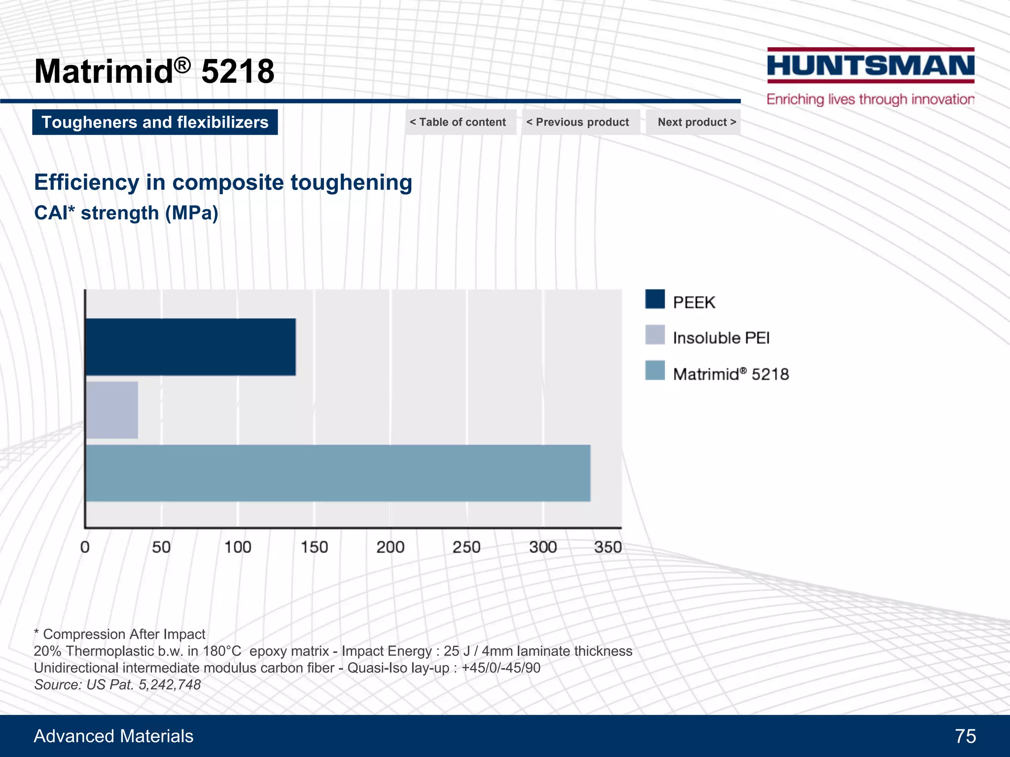 Advanced Materials 75
Tactix® 695
Typical DSC trace
Method: 10°C/min
Next product >Tougheners and flexibilizers < Previous product< Table of content
 