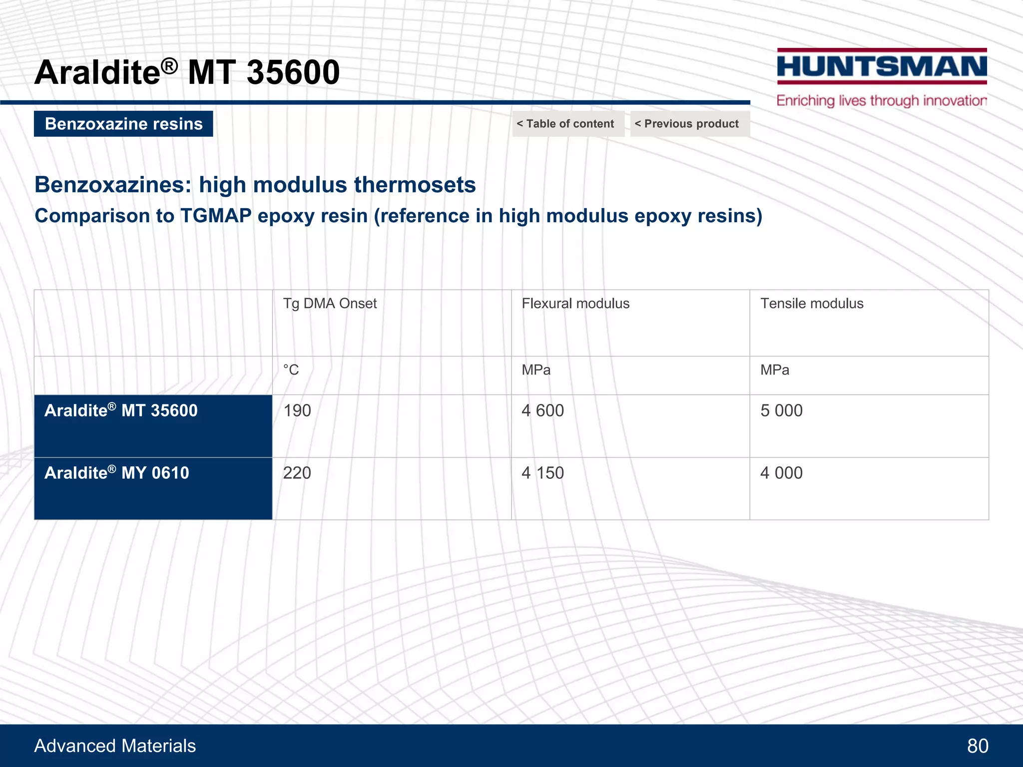 Advanced Materials 80
Resin XU 3508
Comparison to standard liquid Bisphenol-A based epoxy resins
Viscosity and epoxy equivalent weight
Next product >Tougheners and flexibilizers < Previous product< Table of content
 