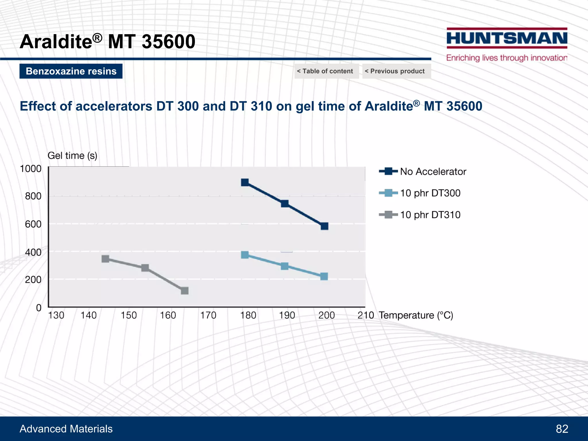 Advanced Materials 82
Matrimid® 5218
Next product >Tougheners and flexibilizers
Soluble thermoplastic Polyimide - Very high Tg and toughening effect
< Previous product< Table of content
 