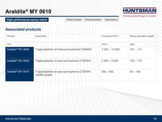 Advanced Materials 14
Araldite® MY 0610
Description
!! Purified triglycidylether of meta-amino phenol
!! Typical characteristics
!! Aspect: clear liquid
!! Epoxy equivalent weight: 94 – 102 g/Eq
!! Viscosity at 25°C: 1 500 – 4 800 mPa.s
!! Hydrolysable chlorine: 0 – 2 000 ppm
Main features
!! Liquid
!! High monomer content and high purity
!! Non symmetrical backbone
!! Good solvent for Polyethersulfone
Applications and benefits
!! Facilitate processing, especially of PES toughened compositions
!! Higher stability (reactivity) than non distilled version
!! Provides higher modulus than p-amino phenol based resins
!! Provides higher toughness than p-amino phenol based resins
!! Provides similar level of glass transition temperature
Next product >High performance epoxy resins < Previous product< Table of content
 