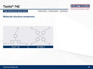 Advanced Materials 23
Tactix® 742
Associated products
Product Description Aspect Epoxy equivalent weight Hydrolysable chlorine
Unit g/Eq ppm
XB 4399-3 Tetrafunctional epoxy resin Brown flaked, solid
19 000 – 21 000 mPa.s at 120°C
213 – 244 300 – 1 100
Next product >High performance epoxy resins < Previous product< Table of content
 