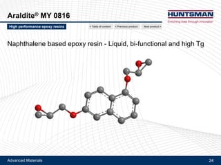 Advanced Materials 24
Tactix® 742
Tg comparison - Ultimate Tg DMA
Cured with DDS
Next product >High performance epoxy resins < Previous product< Table of content
Stoichiometric cure with 4,4'-DDS
Cure cycle : 3h at 180°C + 2h at 230°C
Cured with DDS
 