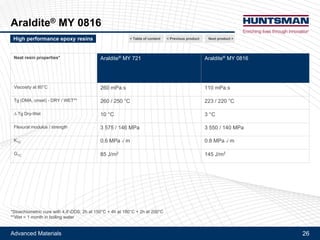 Advanced Materials 26
Araldite® MY 0816
Next product >High performance epoxy resins
Naphthalene based epoxy resin - Liquid, bi-functional and high Tg
< Previous product< Table of content
 
