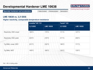 Advanced Materials 34
Aradur® 1571
Associated products
Product Description Aspect Viscosity at 25°C
Unit mPa.s
Accelerator 1573 Dispersion of solid accelerator in liquid epoxy resin
TDI-Uron based
White viscous paste 60 000 – 90 000
Next product >Specialty hardeners and accelerators < Previous product< Table of content
 