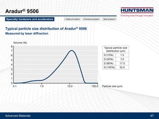 Advanced Materials 47
Aradur® 1167, Aradur® 3123
Accelerators for DICY cure: TDI-Uron and Aradur® 1167
Kinetics - Gel time measured at 120°CKinetics - Gel time measured at 120°C
Stoichiometric cure with DICY hardener / TDI-Uron or DICY hardener / Aradur® 1167 (100/46 pbw)
Gel time measured with Gelnorm®
Next product >Specialty hardeners and accelerators < Previous product< Table of content
 