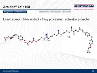 Advanced Materials 49
Aradur® 1167, Aradur® 3123
Accelerators for anhydride cure: Aradur® 3123 and Aradur® 1167
Latency comparison vs. methyl imidazole
Viscosity build-up, time to reach 1 000 Pa.s
100 parts Araldite® GY 250 (BisA-diglycidyl ether) + 90 parts Aradur® 917 (MTHPA) + 3 parts accelerator
Viscosity build-up measured with plate / plate dynamic viscosimeter
Next product >Specialty hardeners and accelerators < Previous product< Table of content
 