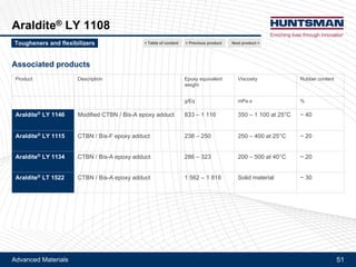 Advanced Materials 51
Araldite® CY 184, Araldite® PY 4122
Next product >< Previous product< Table of content
Specialty epoxy resins - Improved elongation
Tougheners and flexibilizers
 