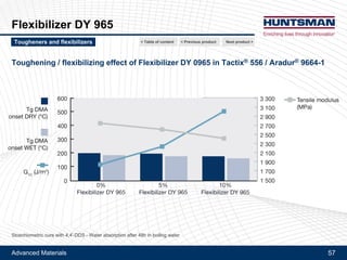 Advanced Materials 57
Araldite® LY 1108
Description
!! Modified CTBN / Bisphenol-F epoxy adduct
!! Typical characteristics
!! Aspect: reddish brown liquid
!! Epoxy equivalent weight: 269 - 301 g/Eq
!! Viscosity at 25°C: 22 - 51 Pa.s
!! Rubber content: ~ 30%
Main features
!! Liquid
!! Low viscosity at RT
!! Contains special modificator within the polymer chain
Applications and benefits
!! Easy processing/incorporation
!! Reactive toughener, efficient under low to medium service temperatures
!! Proposed for adhesives, composite and any other formulation when high glass transition temperature is not a must
!! Co-reacted modificator contributes to adhesion improvement, especially on contaminated surfaces and also helps in
corrosion resistance
Next product >Tougheners and flexibilizers < Previous product< Table of content
 