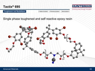 Advanced Materials 62
Flexibilizer DY 965
Next product >Tougheners and flexibilizers
Special PU adduct - Synergistic effect with epoxy-rubber adducts
< Previous product< Table of content
 
